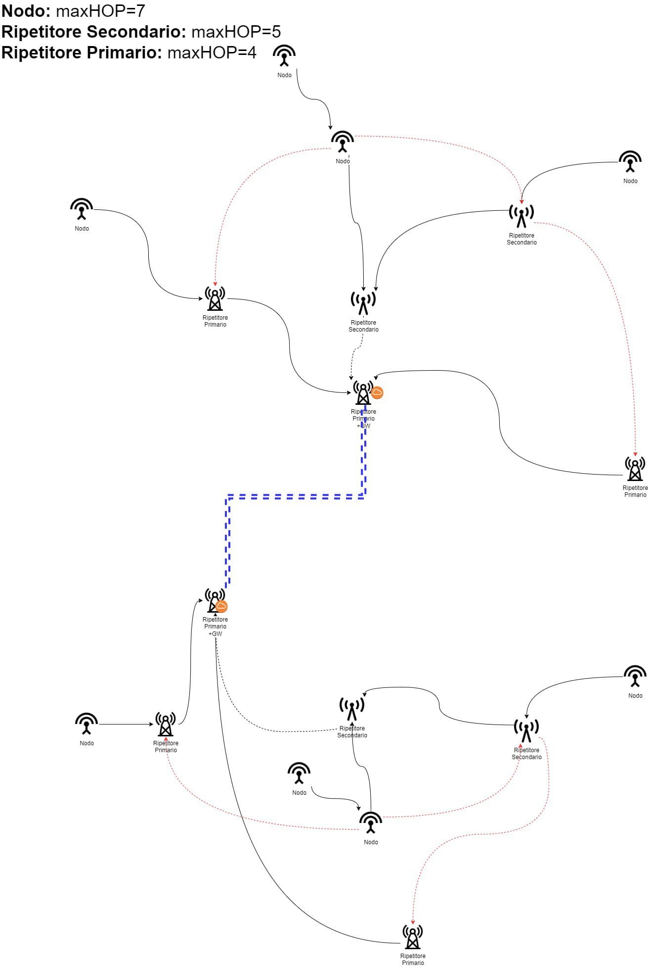 New Meshtastic project turns mesh networks into nightly bulletin boards