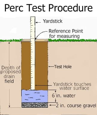 Prince George's County Resumes Limited Wet-Season PERC Testing After Drought Suspension
