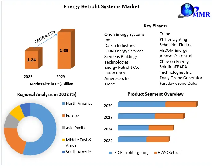 Home Improvement Trends for 2026 Point to Energy Retrofits, Older Homeowner Projects