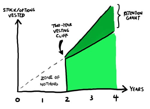 How monday.com employees should understand stock awards and vesting rules