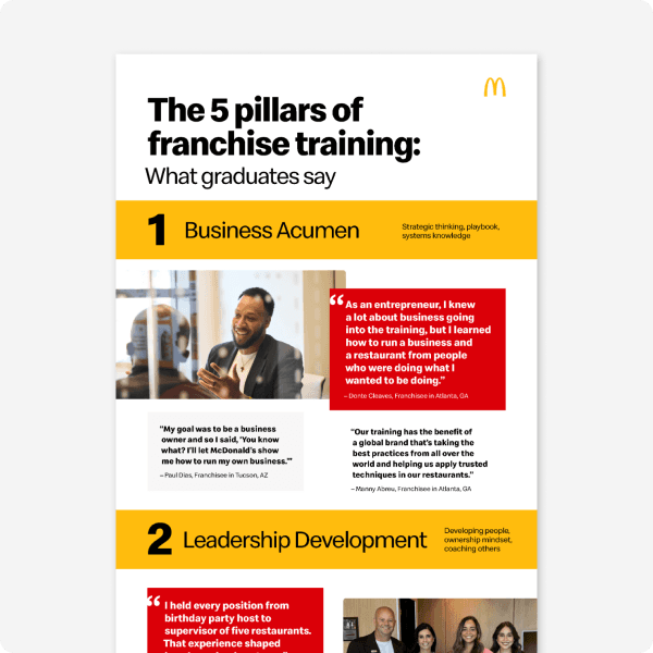 McDonald’s pushes franchise ownership, training, and support for operators