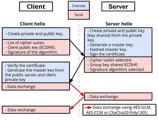 Study Tests Security of LLM-Generated Rust Cryptography Code