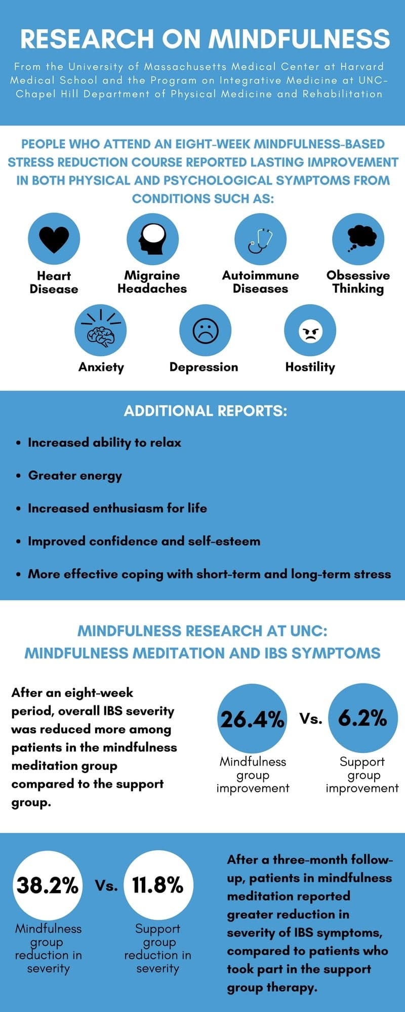 UNC adds summer mindfulness classes, retreat and MBSR course