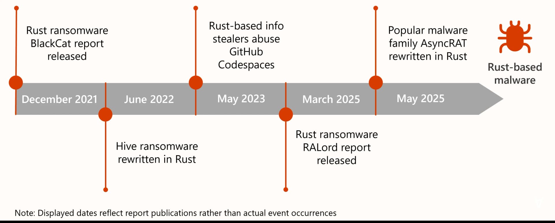 Malicious cargo-env-parser Crate Targets Rust Developers Across All Major Platforms