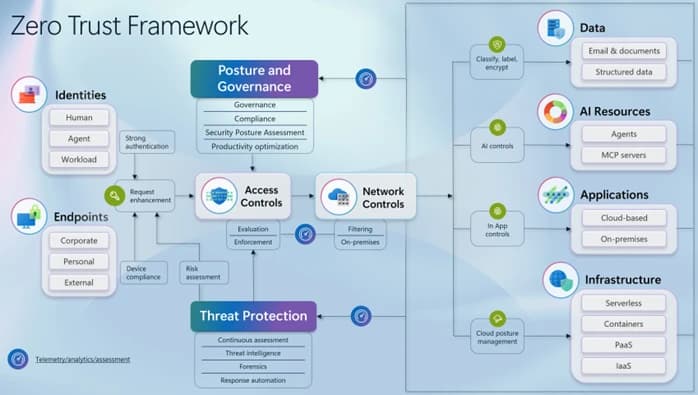 Monday.com engineers urged to make identity central to product architecture