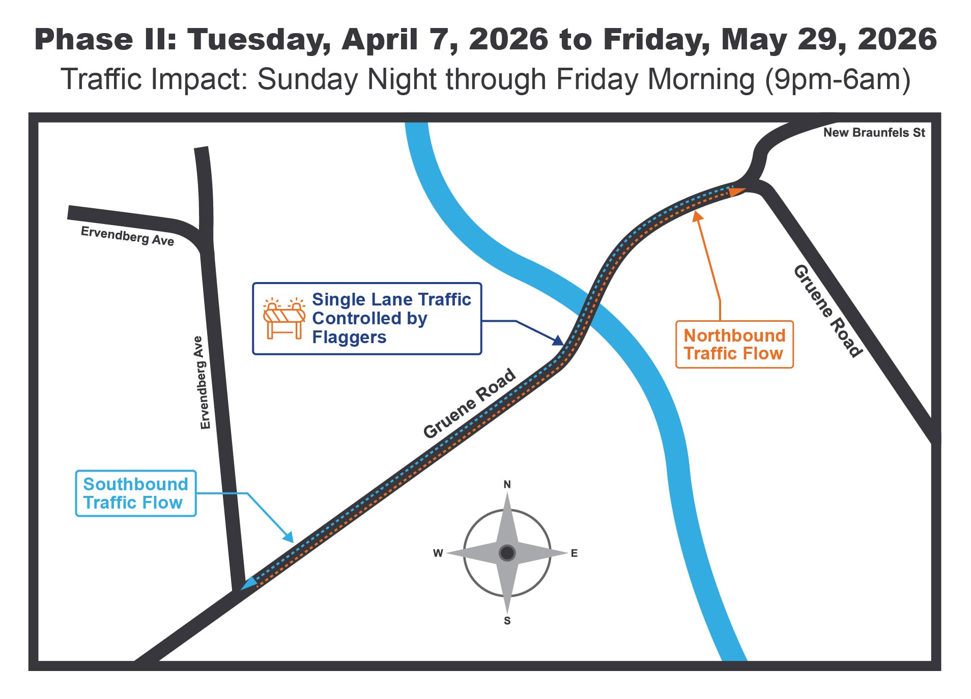 La Grande to close Y Avenue Tuesday for sewer line replacement