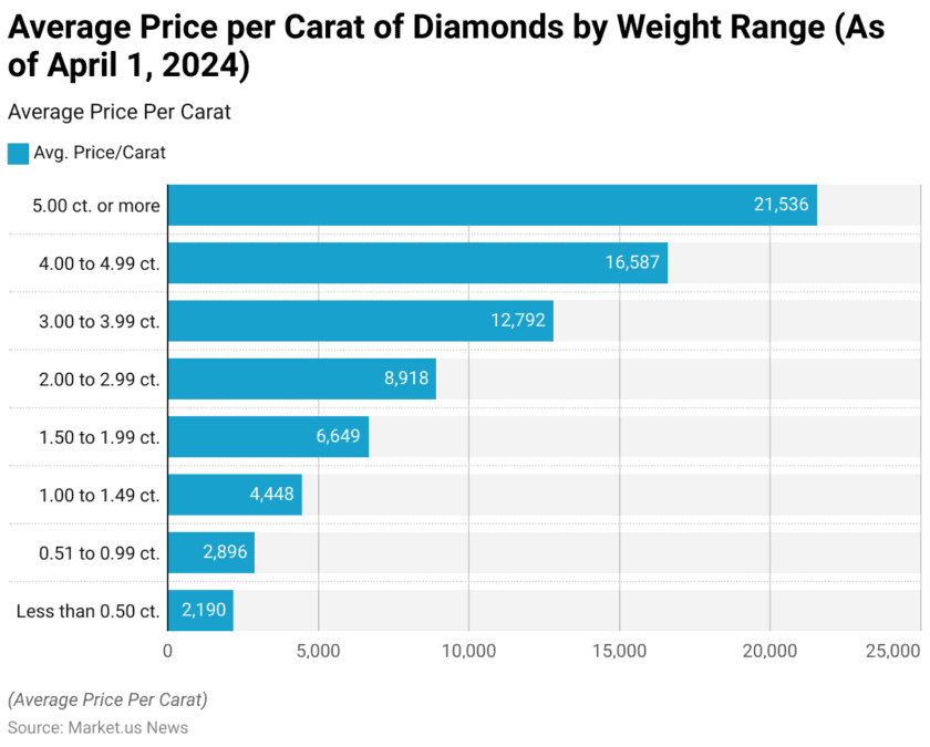 How to Read Price‑Per‑Carat Charts and Compare Trade Lists