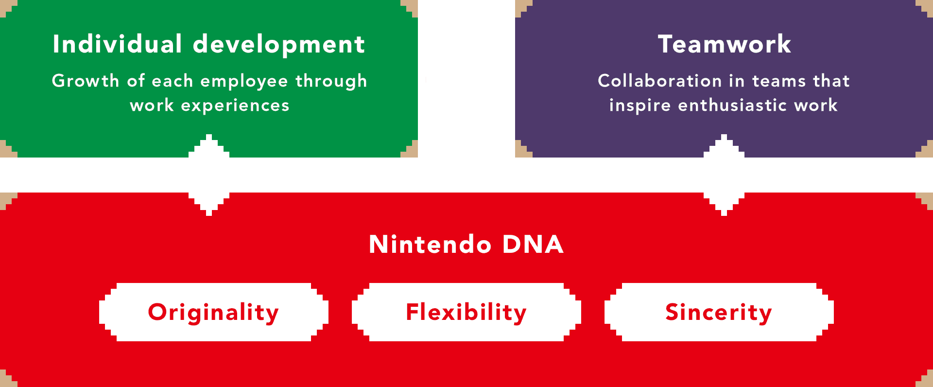Nintendo managers need leadership training, not just technical expertise