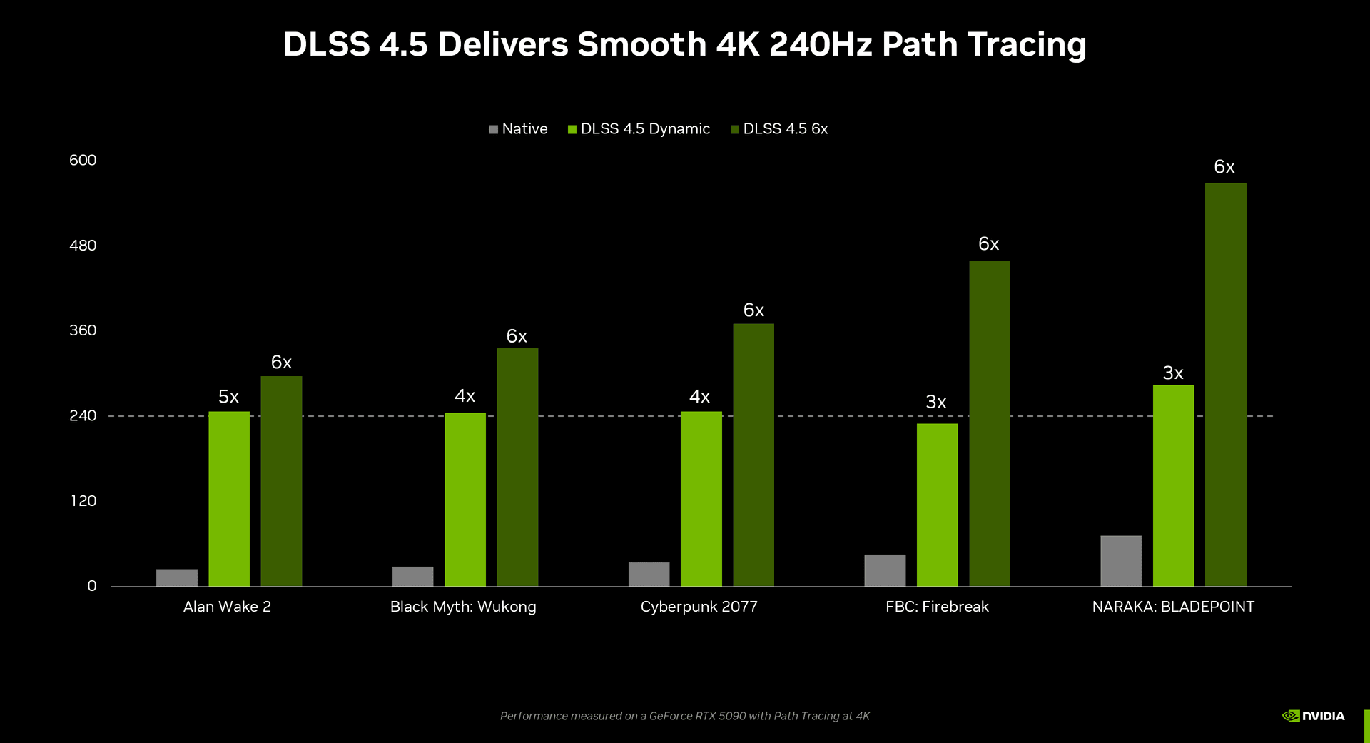 NVIDIA Unveils DLSS 4.5, Path Tracing Updates, and VR Features at GDC 2026