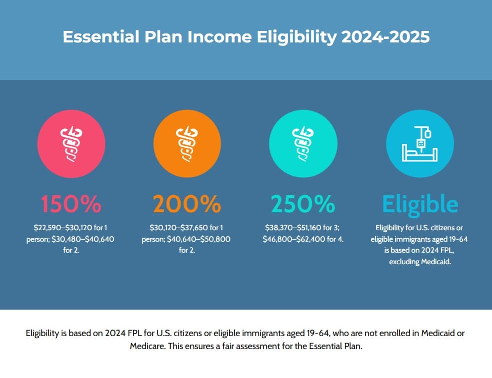 9,000 in Onondaga County to lose Essential Plan coverage next month