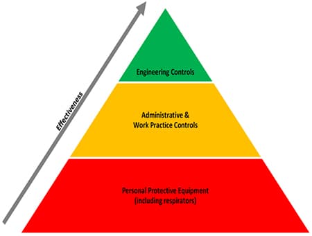 OSHA ergonomics guide highlights injury risks for Big Lots workers