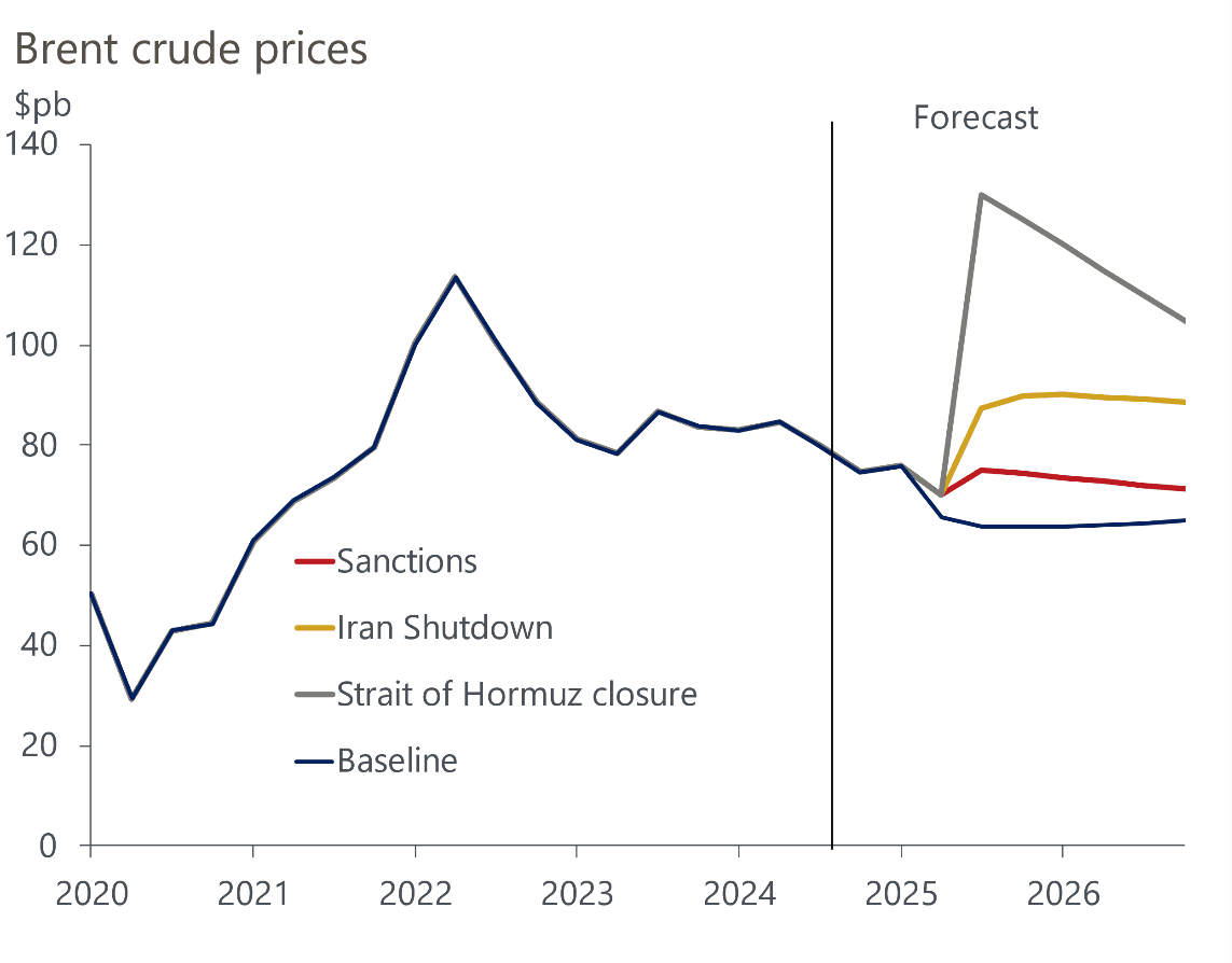 Oil prices spike as Iran and Israel exchange fresh strikes