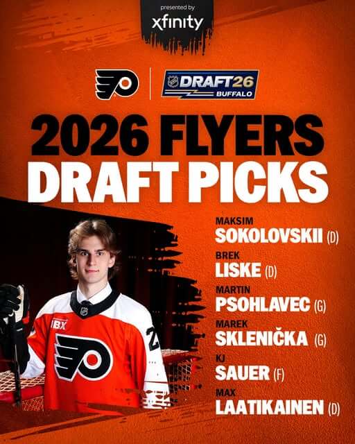 Phantoms add six prospects, led by first-round pick Maksim Sokolovskii