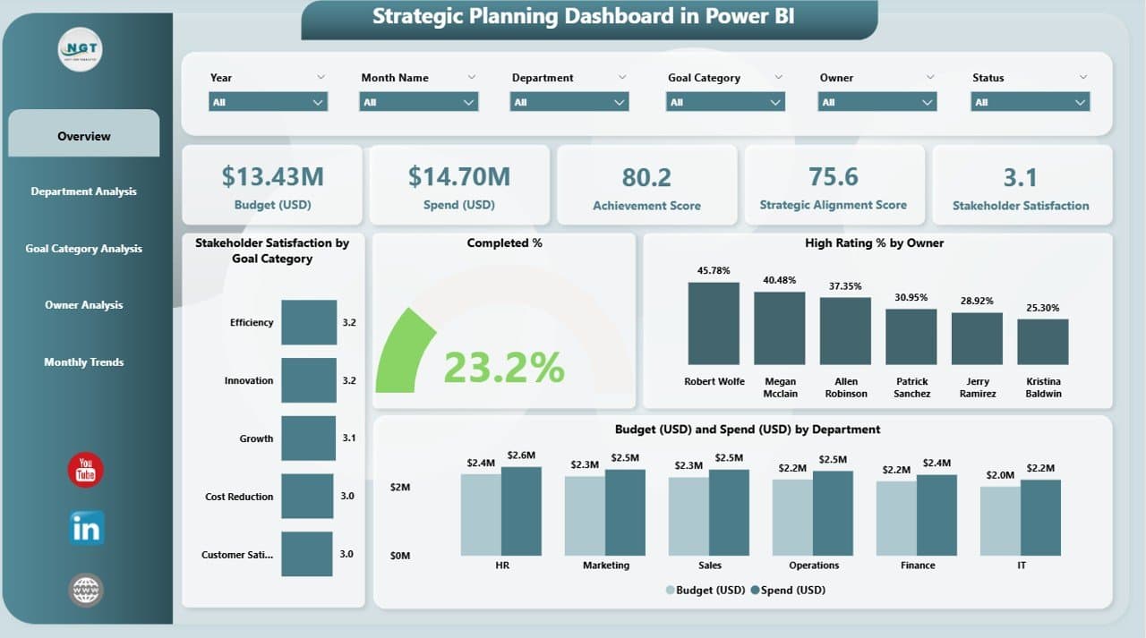 Bamberg County Launches Online Dashboard to Track Strategic Plan Progress