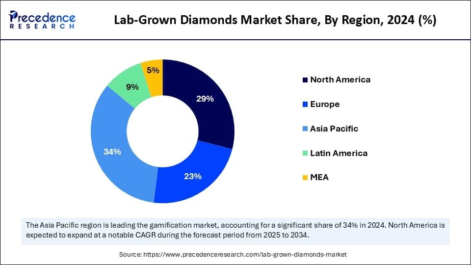 Lab-Grown Diamonds Redefine Global Jewelry Market, Disrupting $44.5 Billion Industry