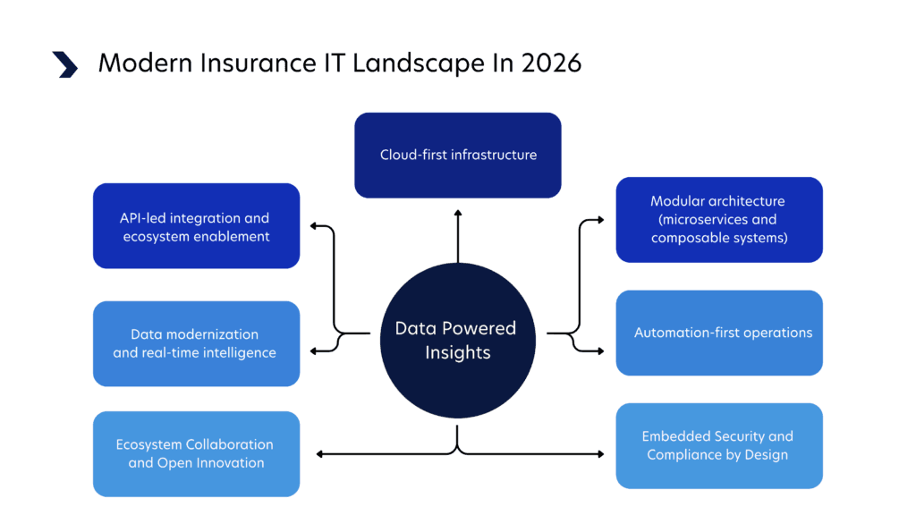P&C insurers urged to weigh hidden costs of cloud modernization