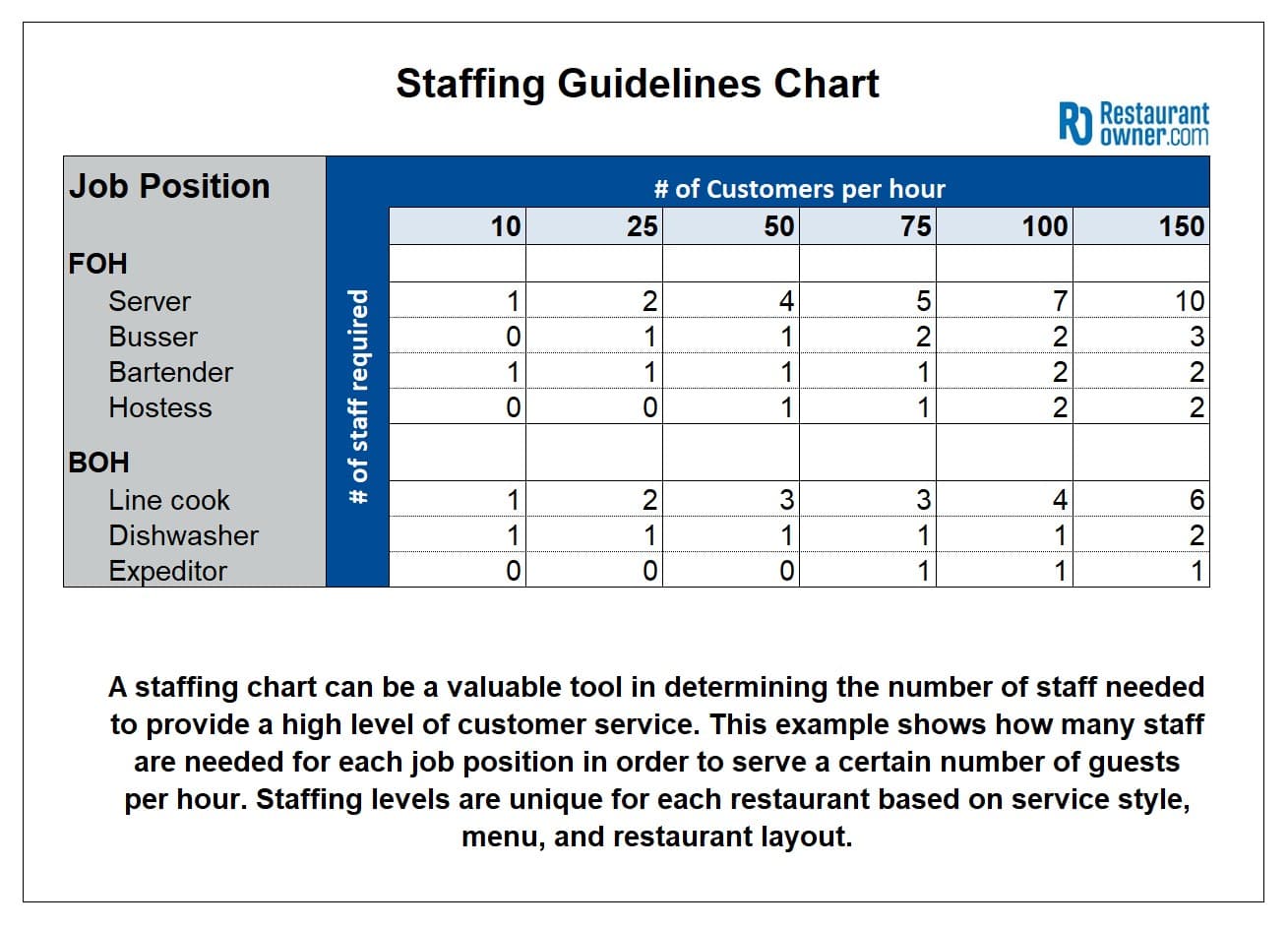 DOL guide shows restaurants how 401(k)s can help retain workers