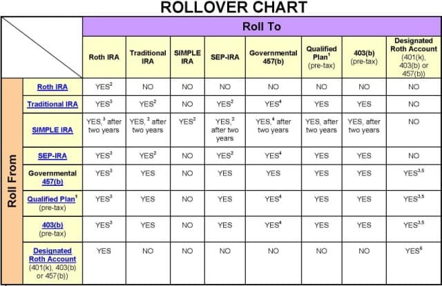 IRS rollover rules could help Big Lots workers protect 401(k)s