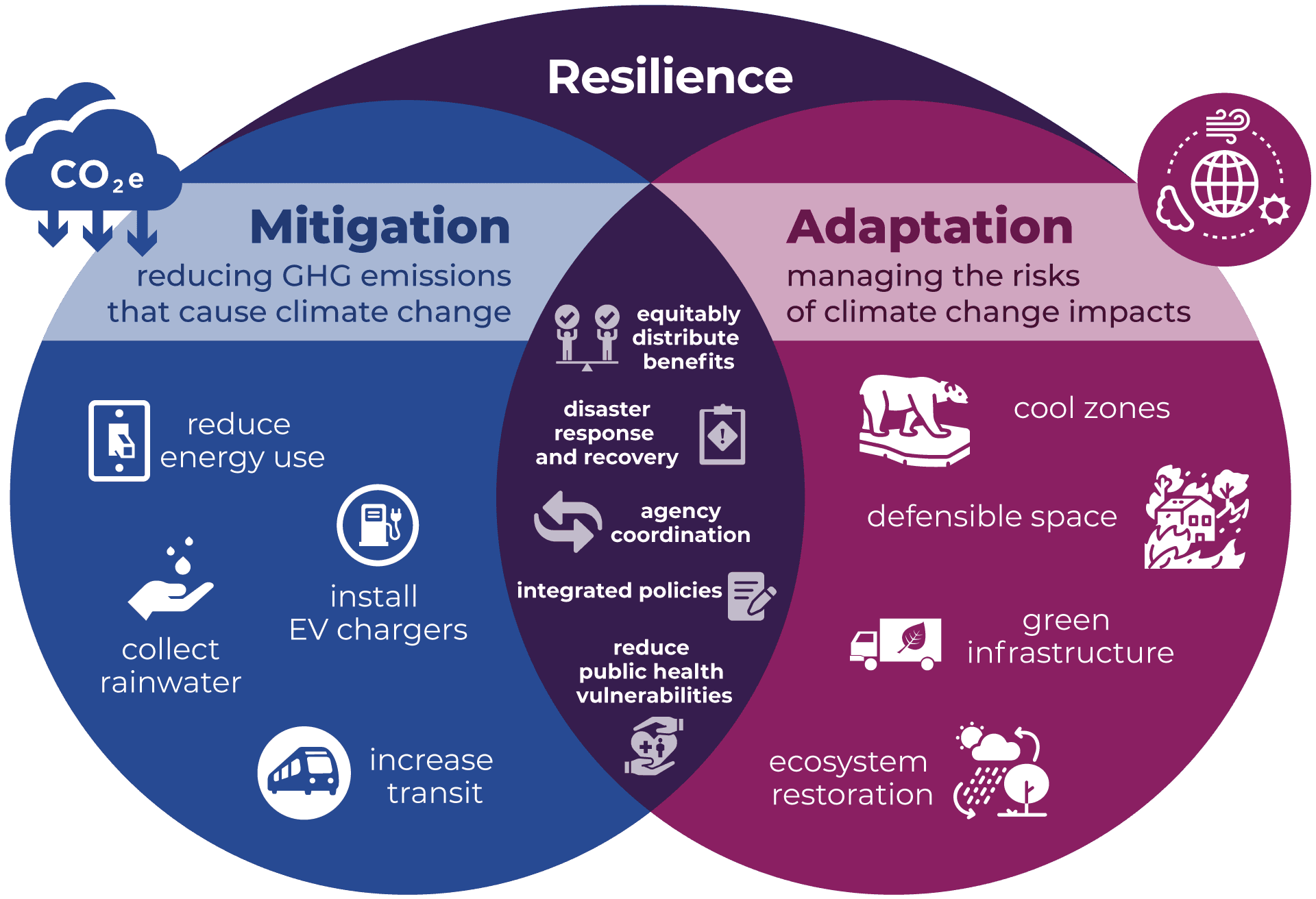 Kootenai Environmental Alliance makes climate change feel local