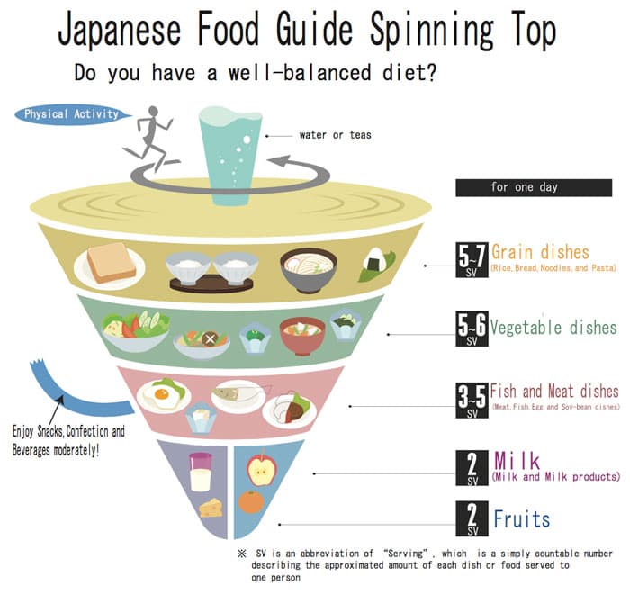 Japanese diet lessons offer a path to healthier eating