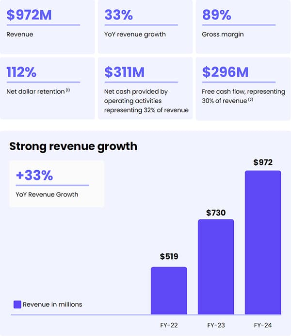 How monday.com’s 10-K and 10-Q reveal the business behind earnings