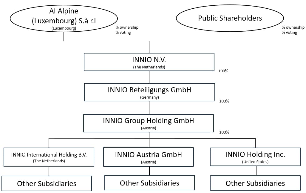 Innio targets $20.25 billion valuation in AI infrastructure IPO