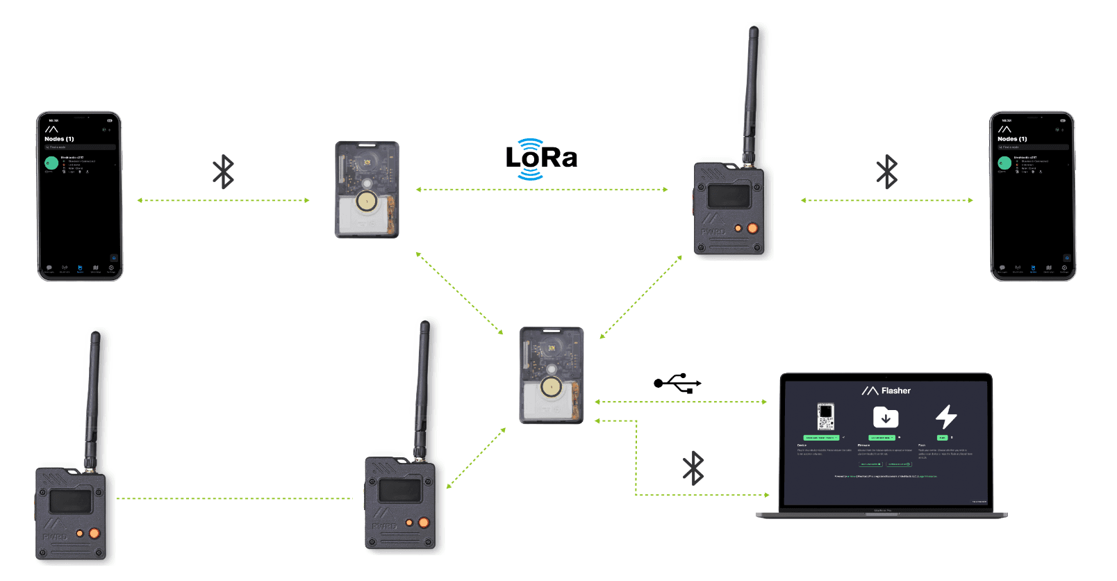 Dan previews three Seeed Meshtastic devices for summer field testing