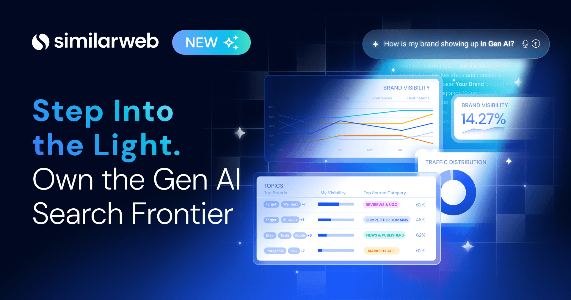Similarweb Gen AI Intelligence suite boosts visibility tracking and citations in 2026