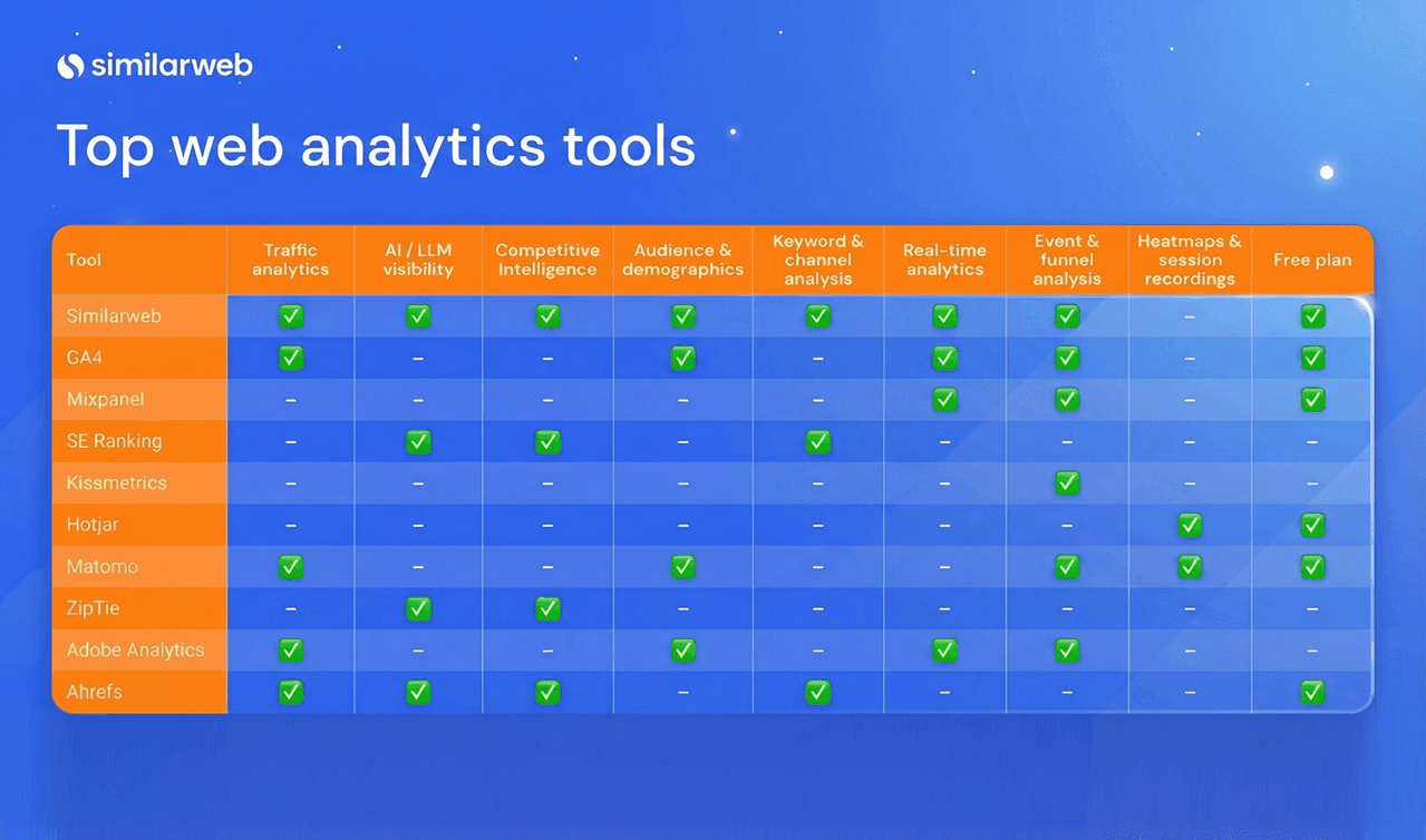 Why track AI visibility separately from web traffic in 2026