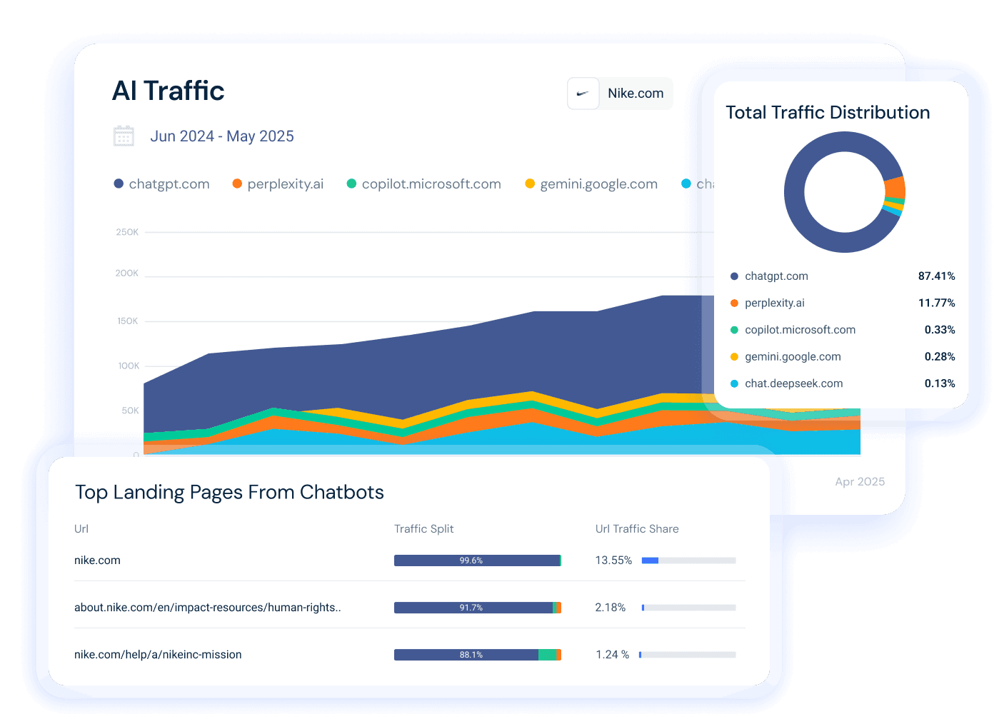 Top competitor analysis tools for AI search visibility benchmarking in 2026