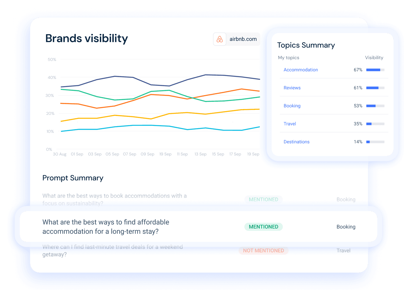 How to improve brand sentiment in generative engine results in 2026