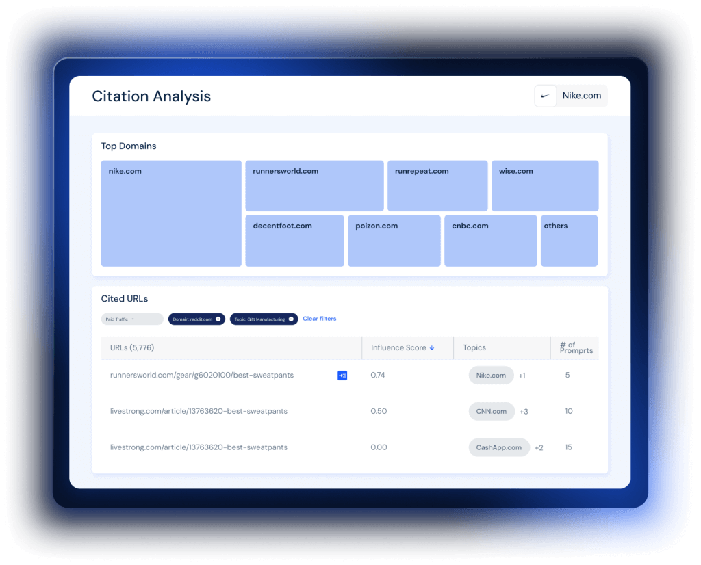 Top services for analyzing citations in AI search optimization 2026