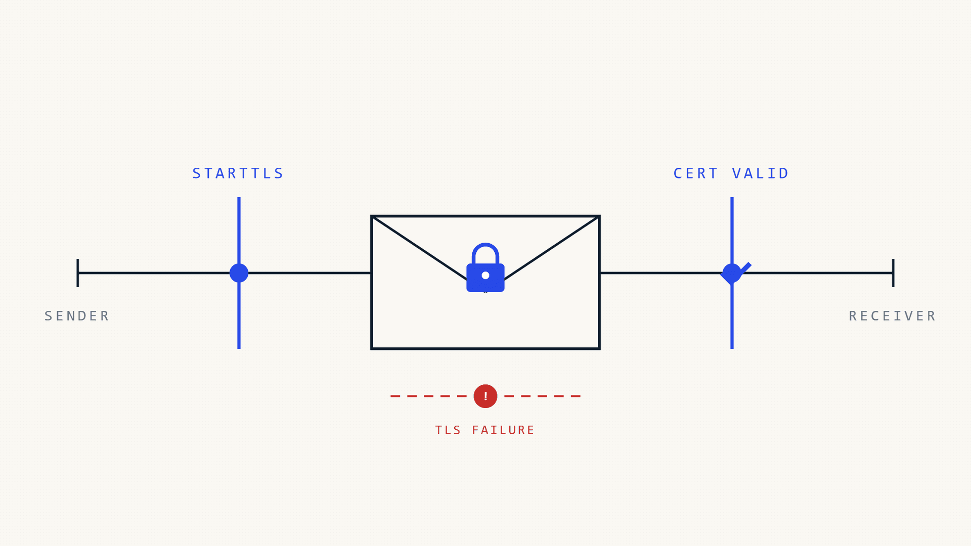 RustSec flags critical lettre TLS flaw, exposes SMTP credentials to attackers