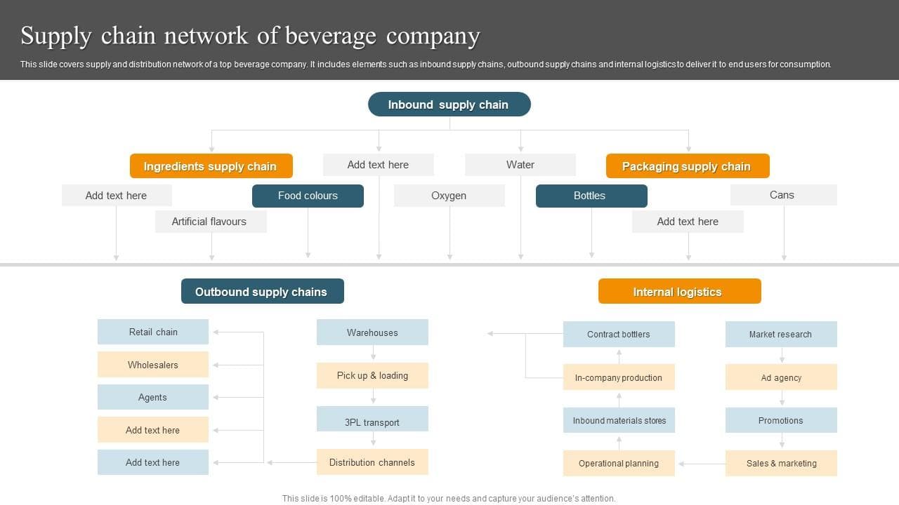 BevAtlas aims to map kombucha supply chains for smaller brands