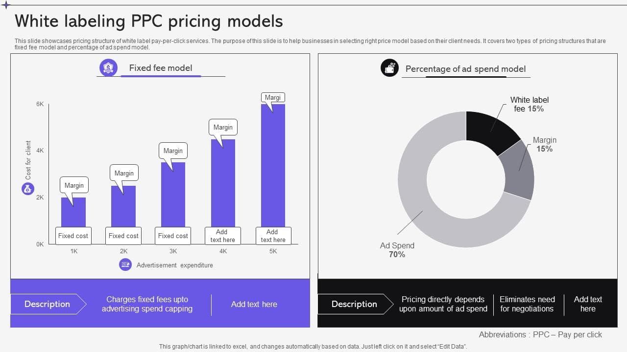 White Label PPC Pricing Models and Reseller Strategies for Agencies in 2026