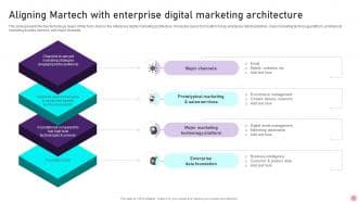 Marketing teams should manage complexity like enterprise IT, agencies too