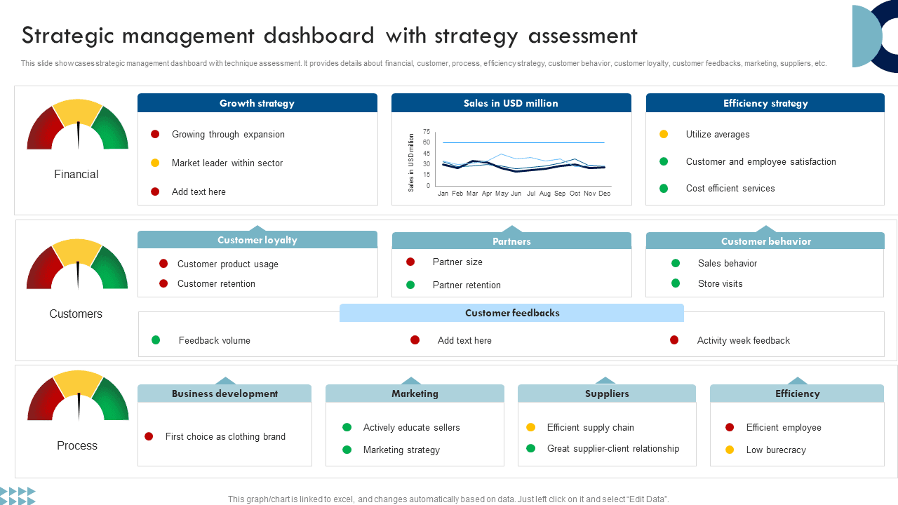 Bamberg County Launches Strategic Plan Online Dashboard to Boost Transparency