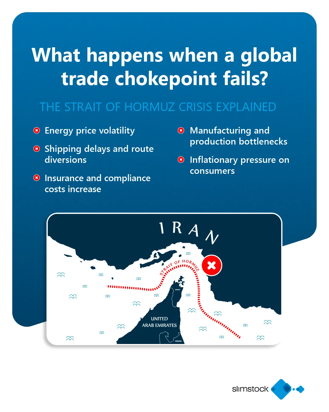 Gulf blockade drives up textile dye costs, deepening supply-chain strain
