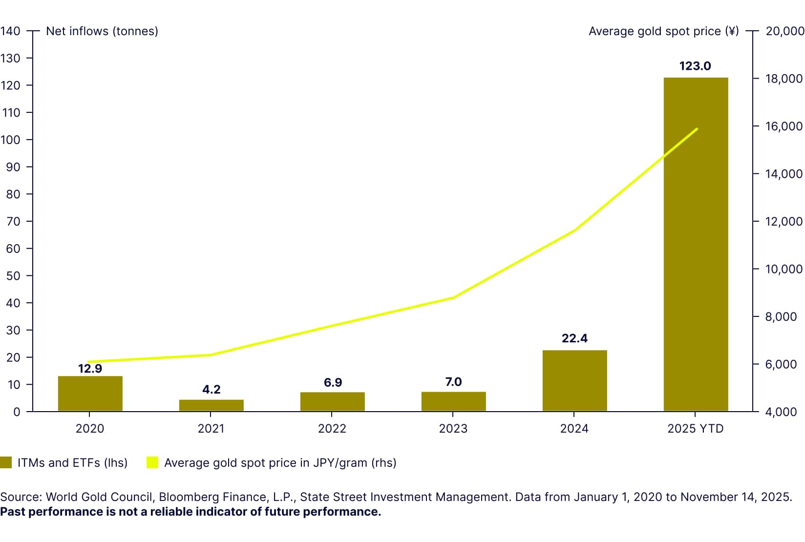 How to Buy Gold in 2026, From Jewelry to Bullion and ETFs
