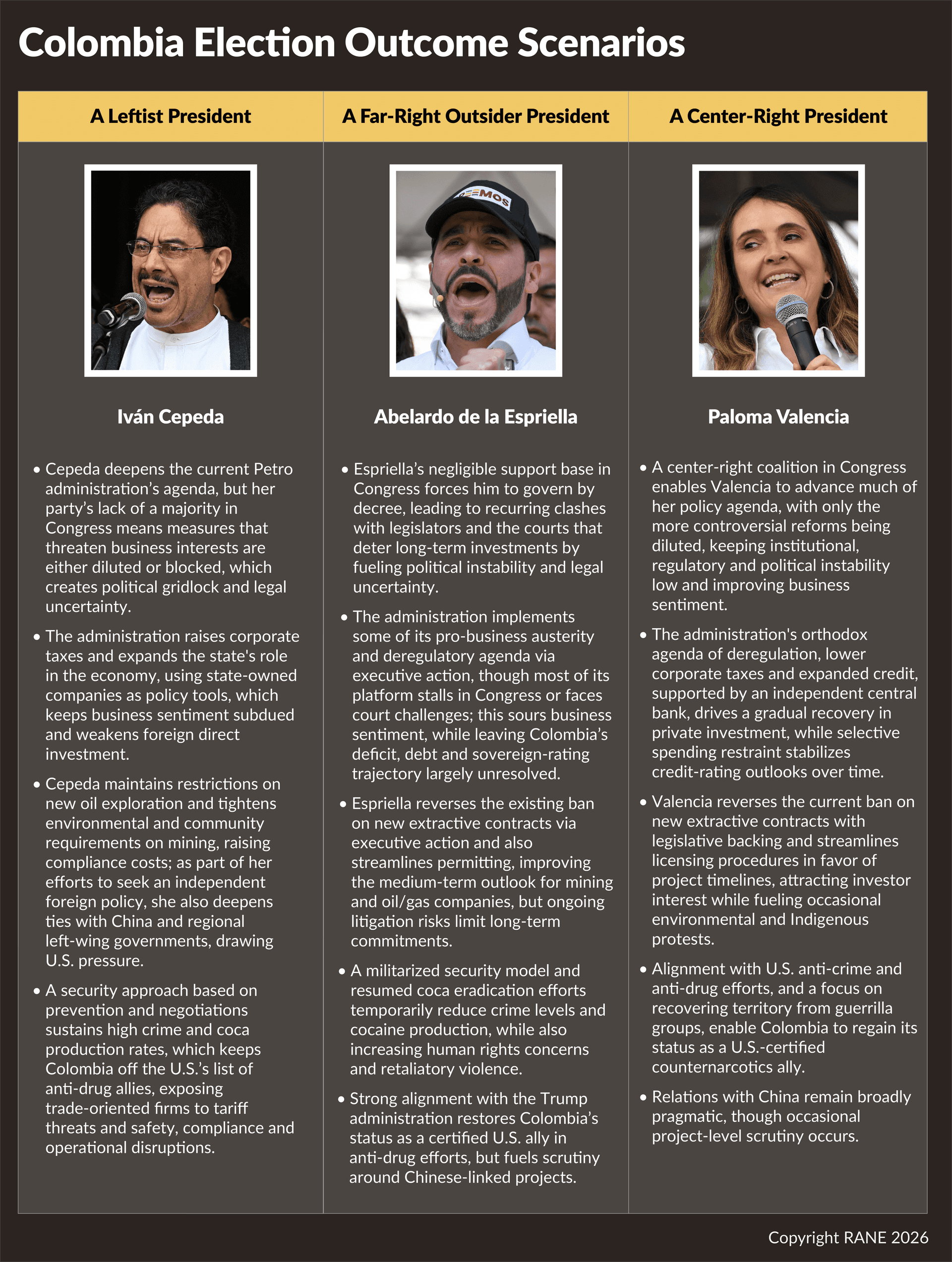 Colombia heads to likely runoff as voters weigh security and Petro’s legacy
