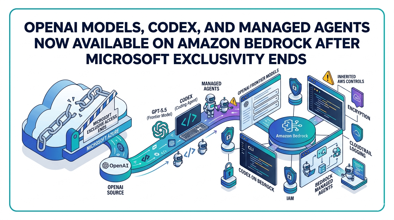 OpenAI brings models, Codex, and agents to AWS for enterprise users