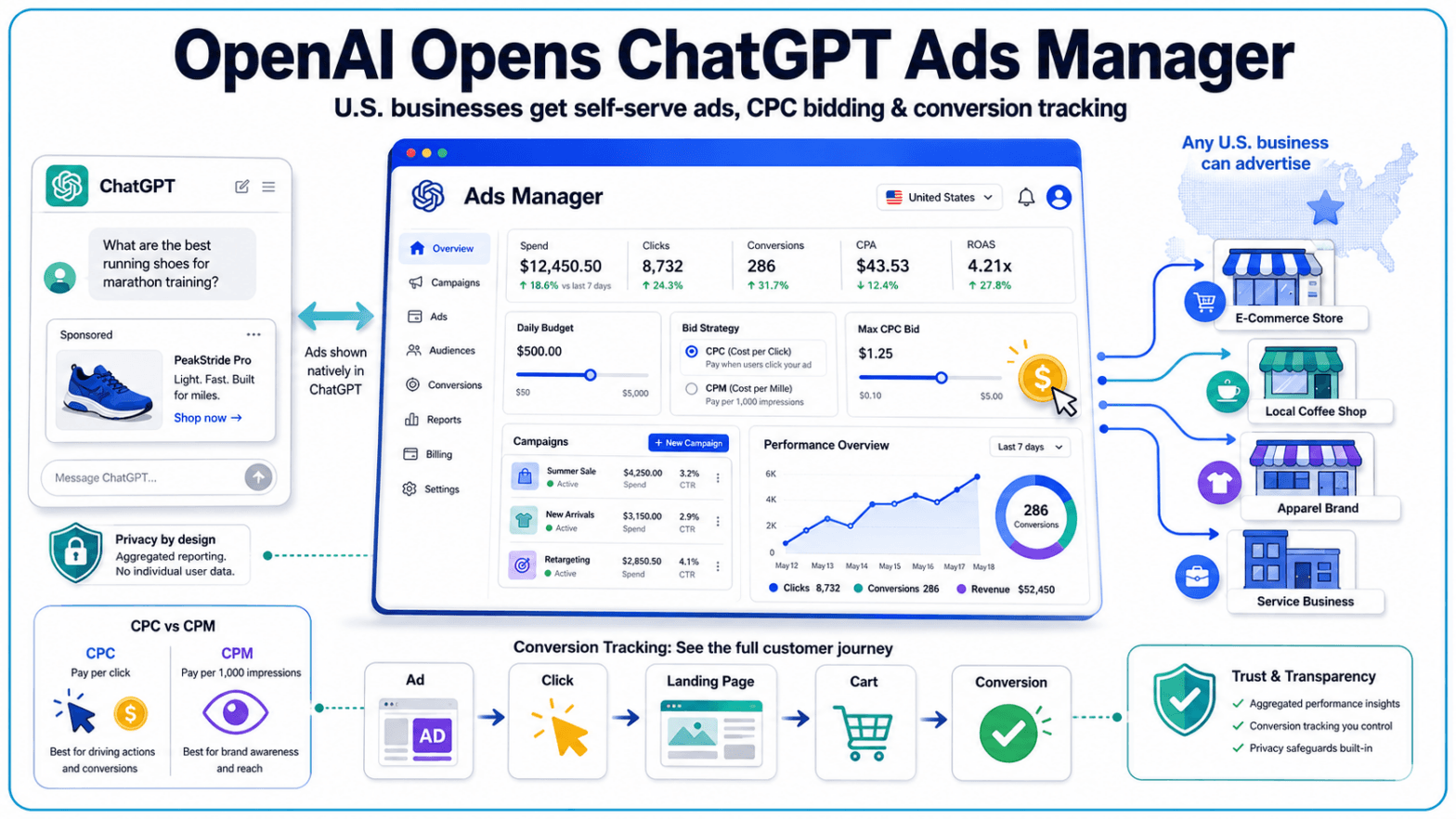 ChatGPT now shows ads in one out of eight responses, Evertune finds