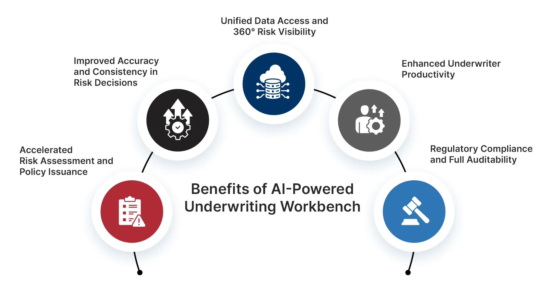 Convr unveils Risk Context Engine for commercial P&C underwriting