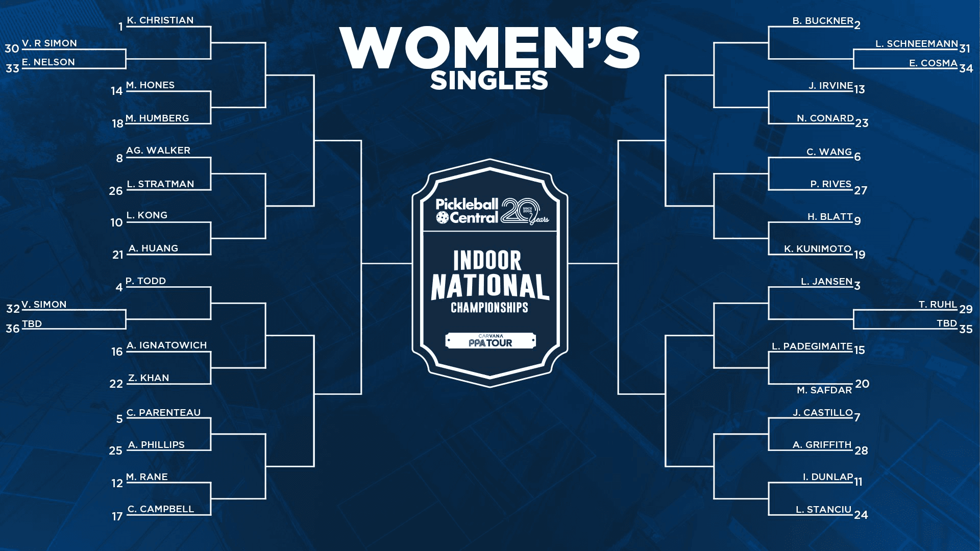 PPA Indoor Nationals Preview: Progressive Draw, Notable Absences, Broadcast Schedule