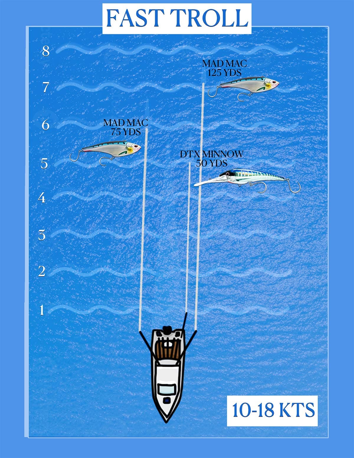 Trolling vs. Chunking: Which Tuna Technique Should Beginners Try First
