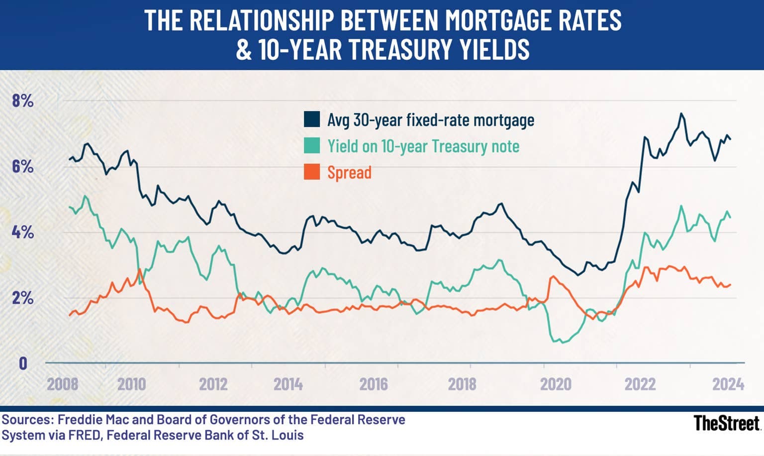 Three June dates that could pull mortgage rates lower