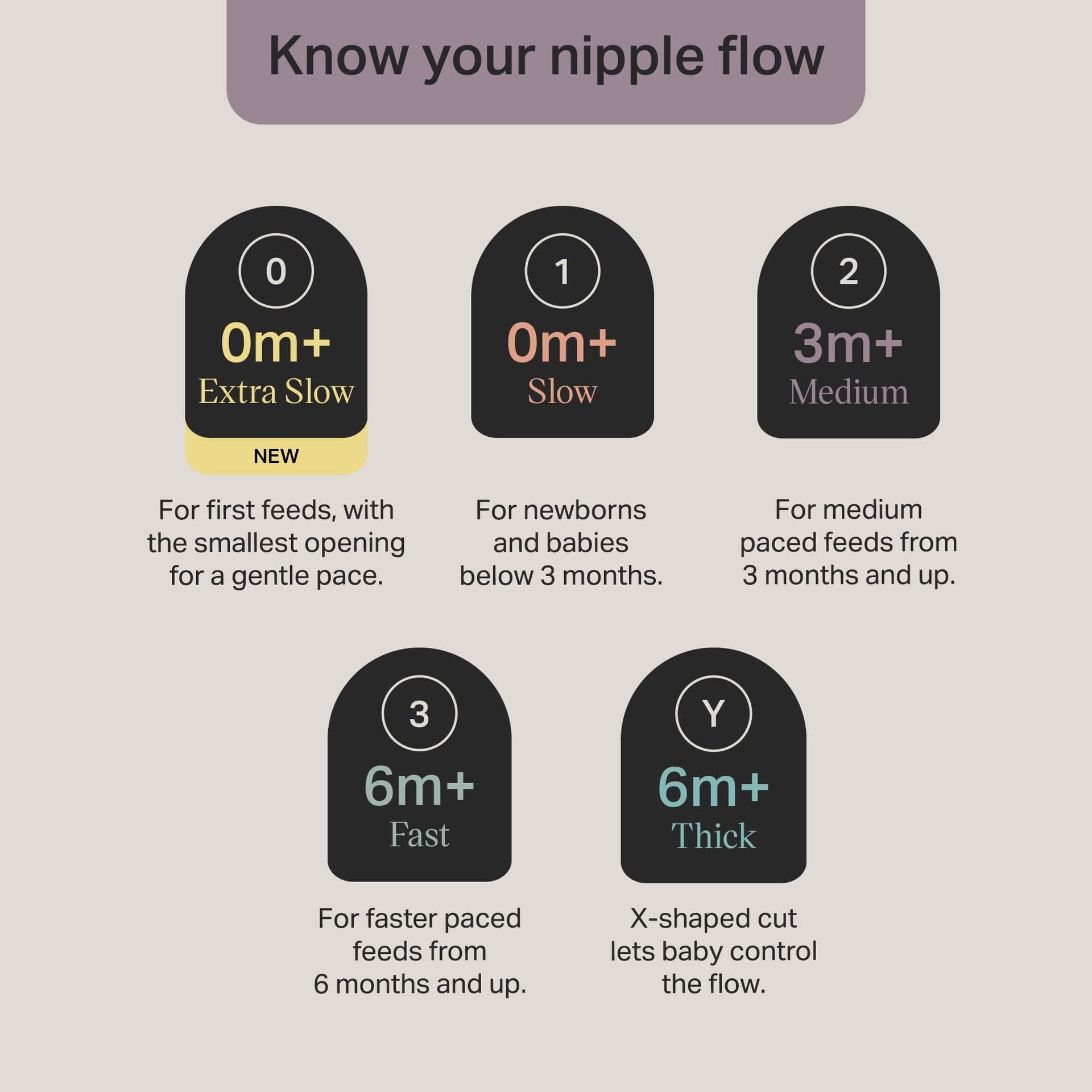 Tommee Tippee launches flow rate guide for new parents
