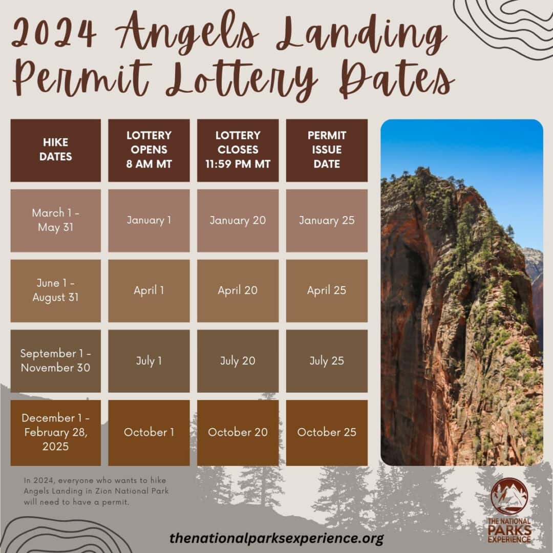Zion's Angels Landing Permit Program Updates Rules, Closes April 20-23