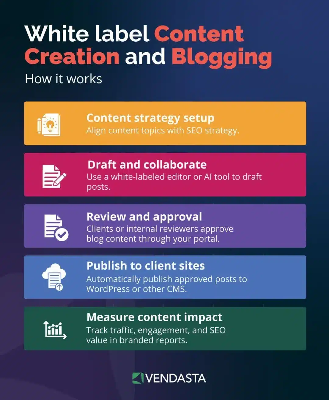 White label content platforms in 2026: best options for SEO agencies