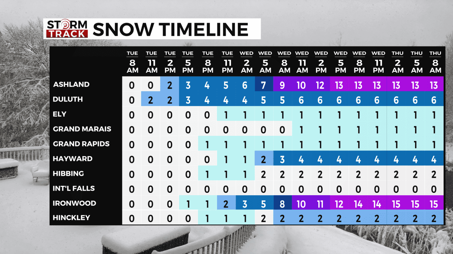 Two Storm Systems to Bring Heavy Snow, Freezing Rain to Northland